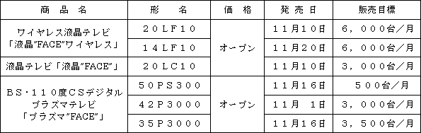新製品の概要