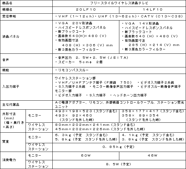 新製品の主な仕様