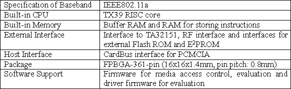 Major Specifications of New Products