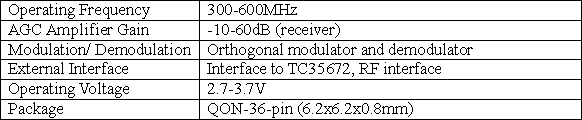 Major Specifications of New Products