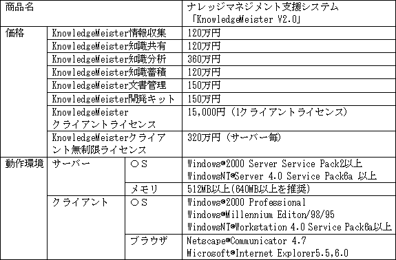 新製品の概要