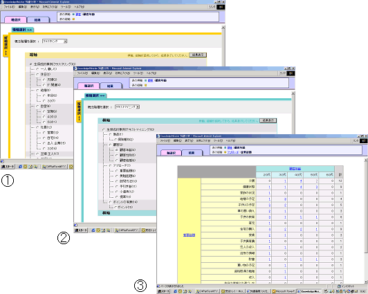 添付図２：要因分析（横軸）と傾向分析（縦軸）の内容表示画面（(1)、(2)）ならびにテキストOLAP画面（(3)） 