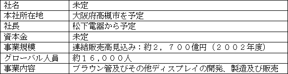 ブラウン管事業会社の概要