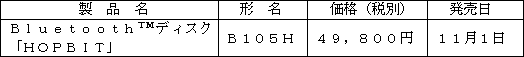 新製品の概要