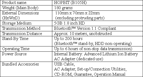 Specifications