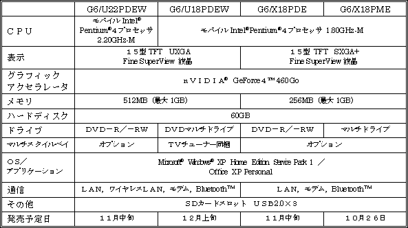 新製品の概要　DynaBook G6シリーズ