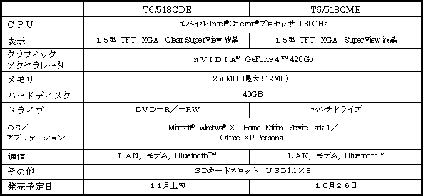 新製品の概要　DynaBook T6シリーズ