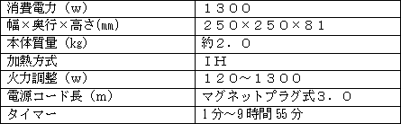 新商品（ＩＨ調理器ＩＨＣ－２５ＰＣ）の主な仕様