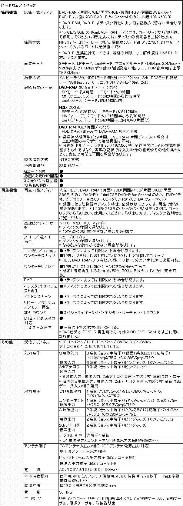 ハードウェアスペック