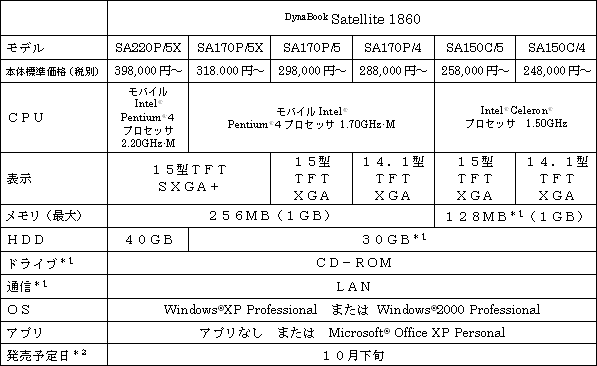 新製品の概要