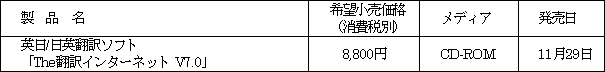 新製品の概要