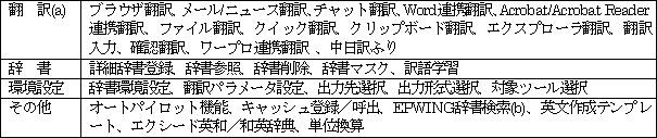 機能一覧