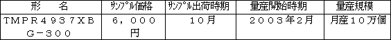 新製品の概要