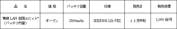 新製品の概要