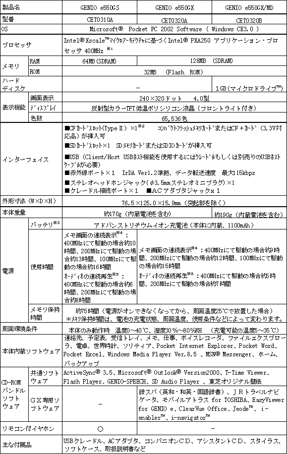 新製品の主な仕様