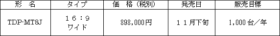新製品の概要