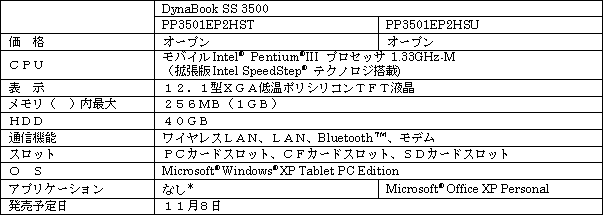 新製品の概要