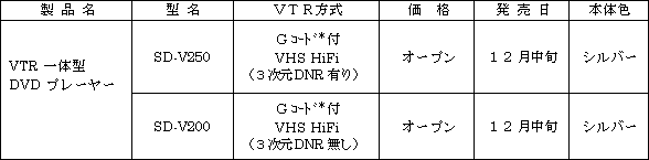 新製品の概要
