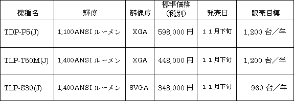 新製品の概要
