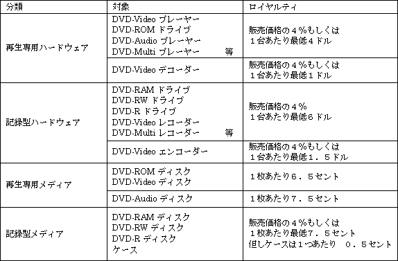 ロイヤルティ