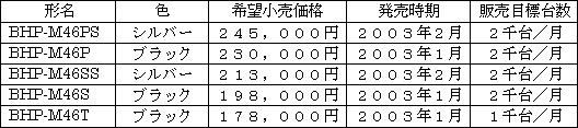 新製品の概要
