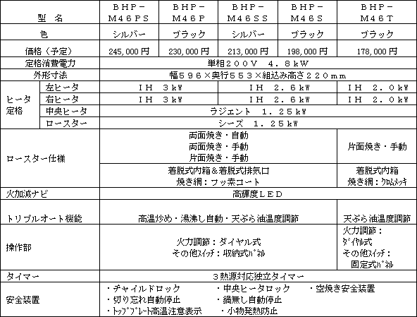 新製品の主な仕様
