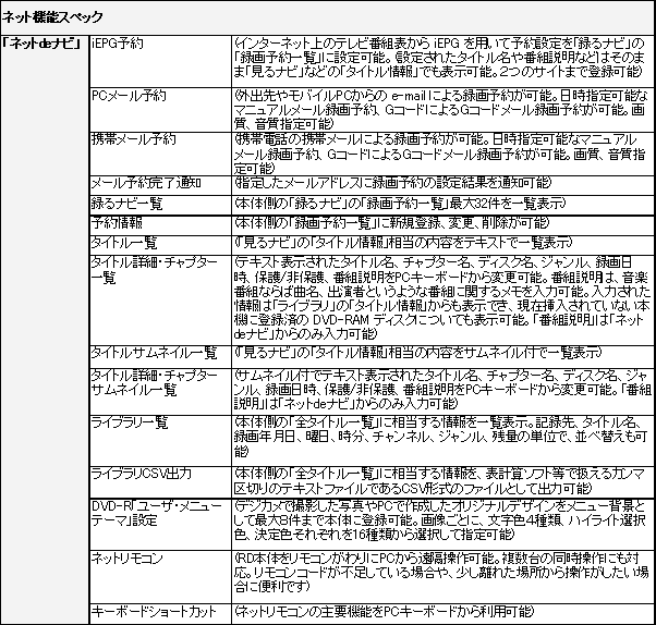 ネット機能スペック