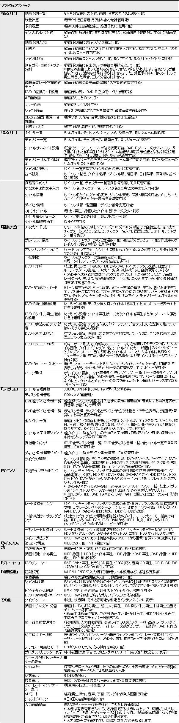ソフトウェアスペック