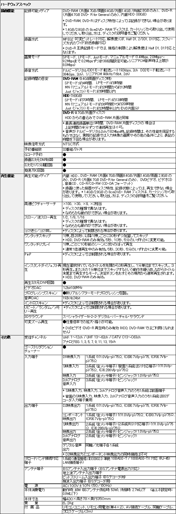 ハードウェアスペック