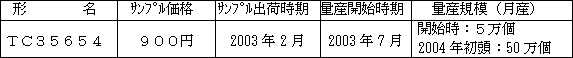 新製品の概要