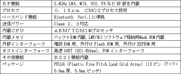 新製品の主な特長