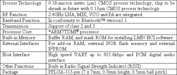 Major Specifications
