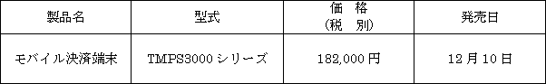 新製品の概要