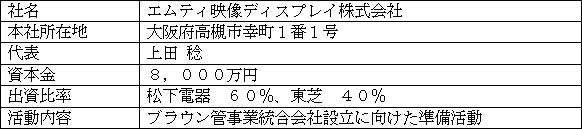 ブラウン管事業統合準備会社の概要