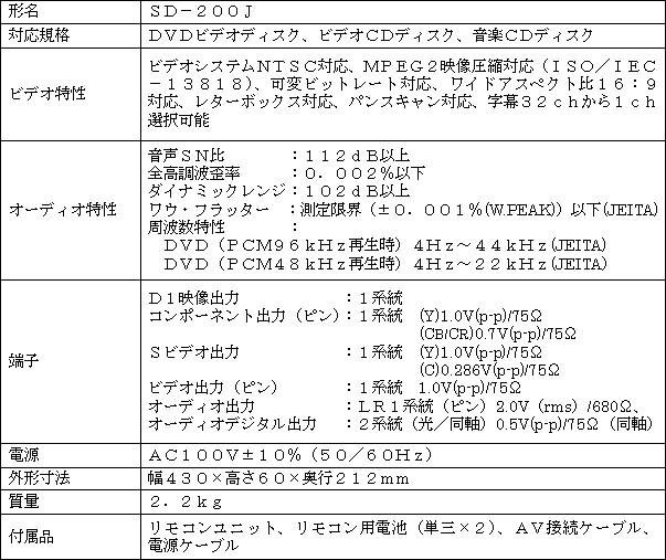 新製品の主な仕様