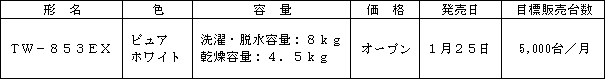 新製品の概要