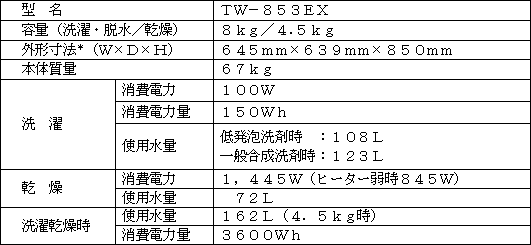 新製品の主な仕様