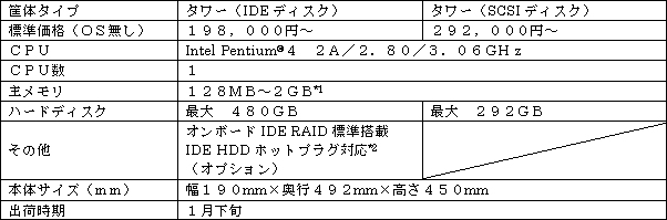 新製品の概要