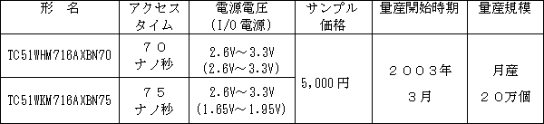 新製品の主な概要