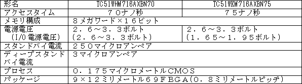 新製品の主な仕様