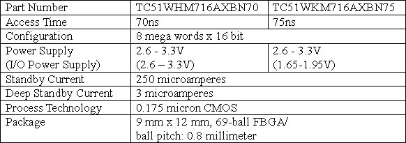 Key Specifications