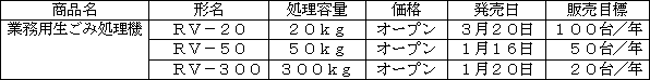 新製品の概要