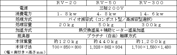 新商品の主な仕様
