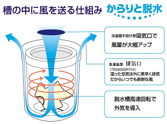 新製品の概要