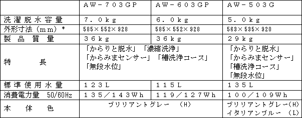 新製品の主な仕様