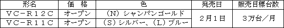 新商品の概要