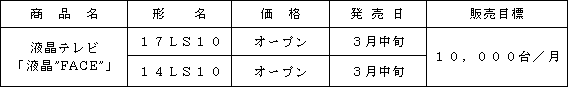 新製品の概要