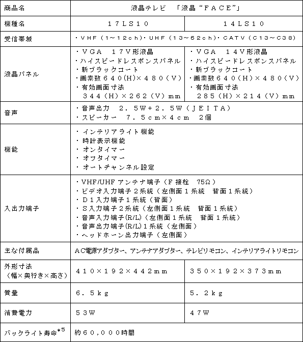 新製品の主な仕様