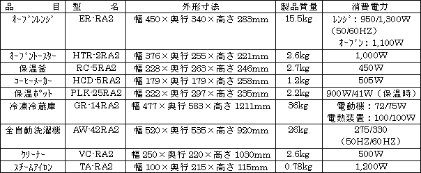 「√a」シリーズ　新製品の主な仕様