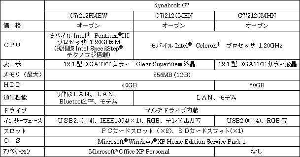 ｢dynabook C7シリーズ｣の概要